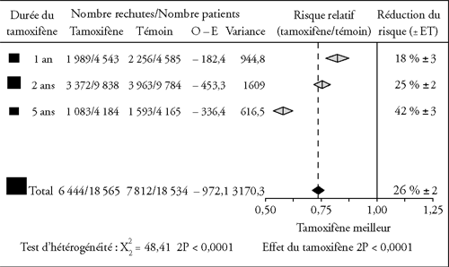 Tamoxifène comment acheter