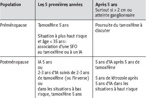 Tamoxifène générique ou pas