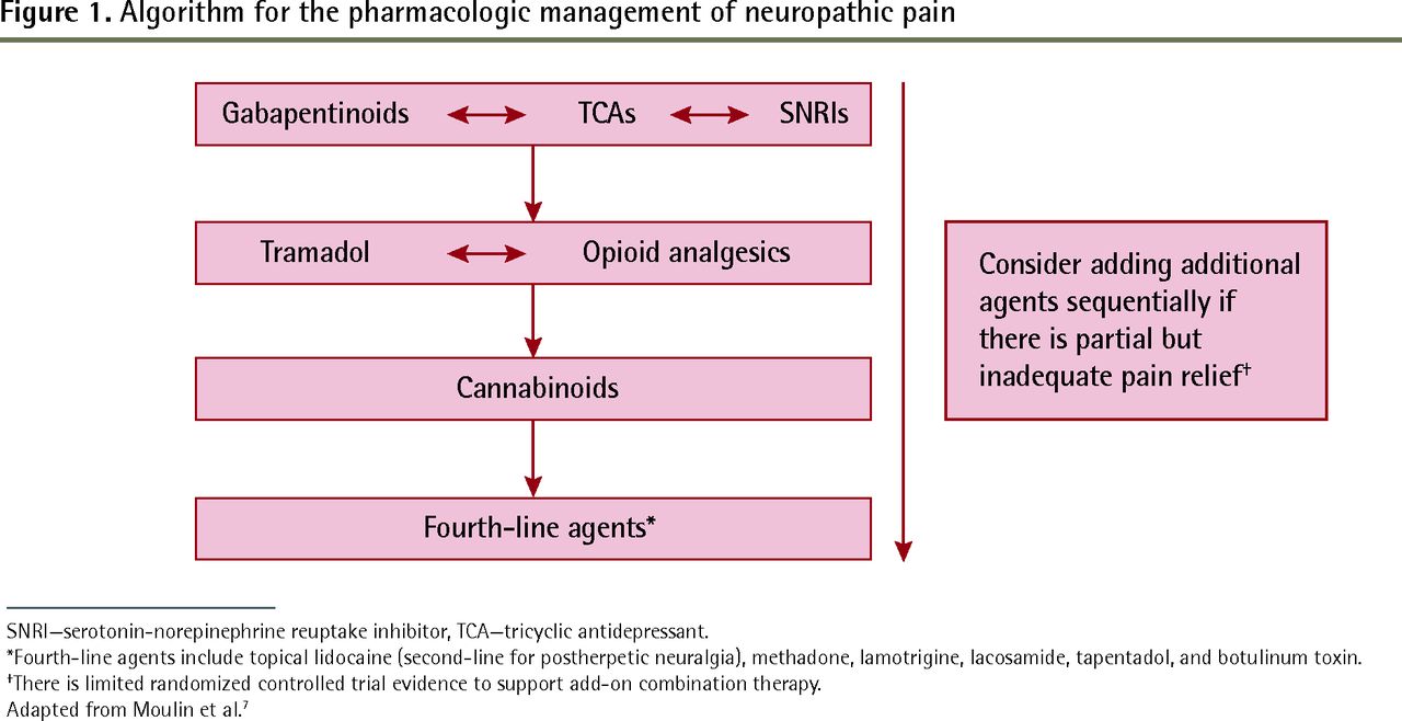 tapentadol 200mg