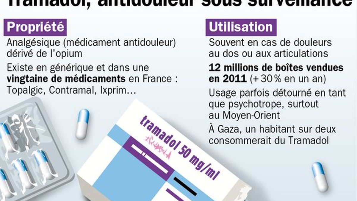 Tramadol generique de