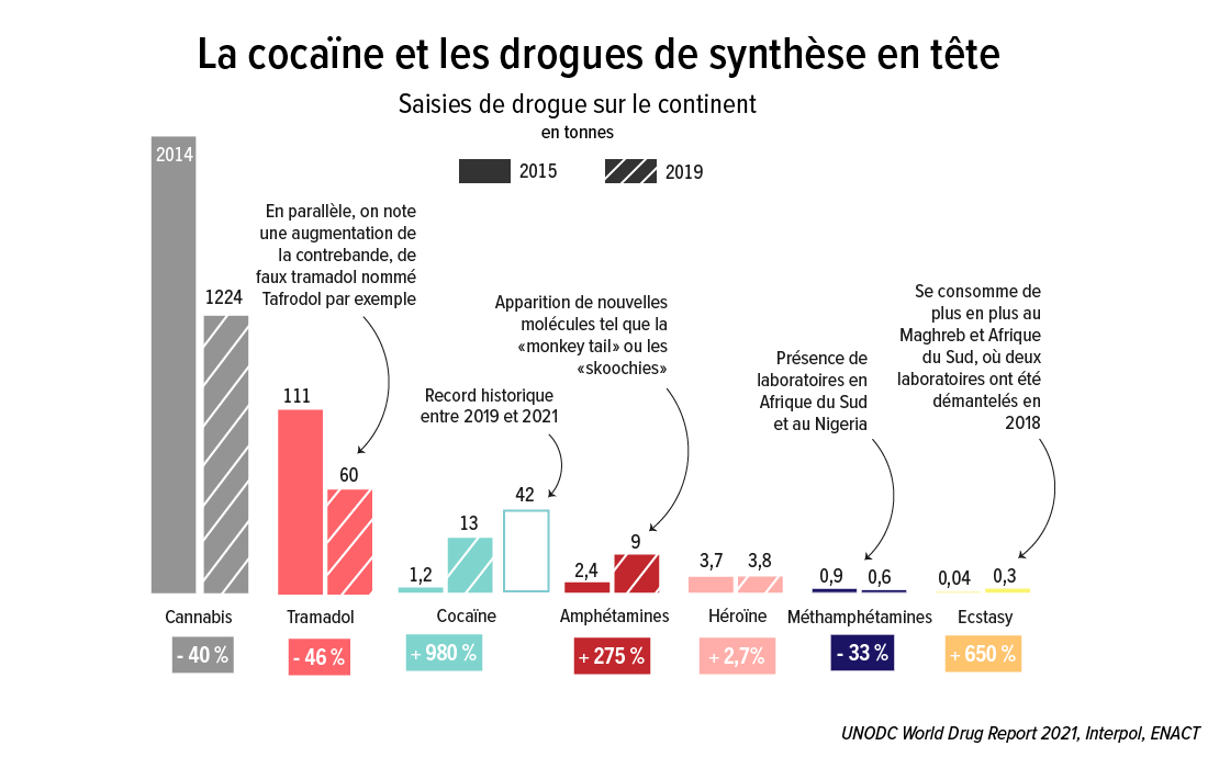 Tramadol Le Moins Cher