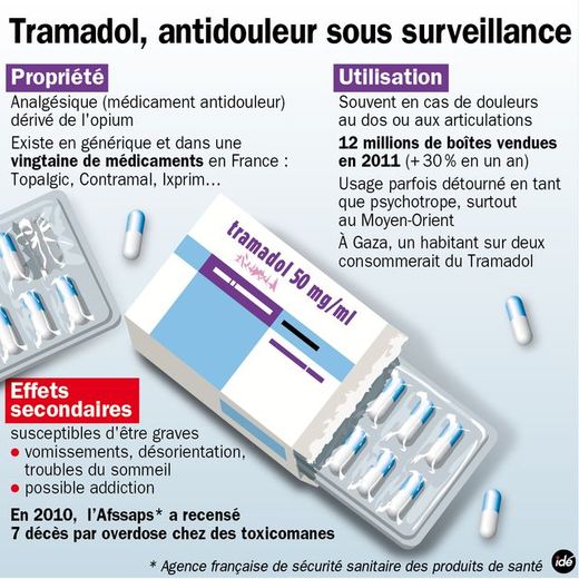 Tramadol non generique