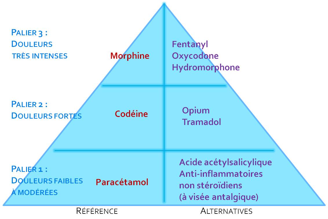 Tramadol prix en france