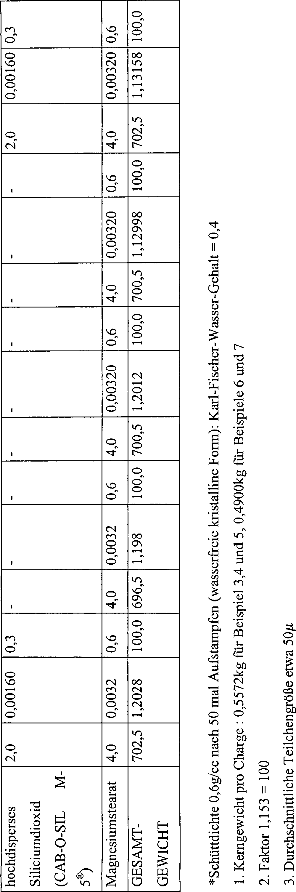 valacyclovir 200mg