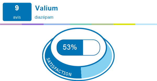 Valium ou generique