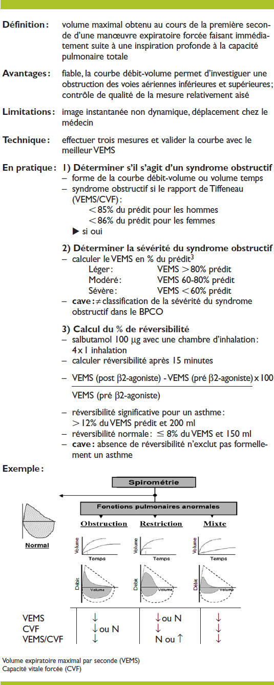 Ventolin Sans Ordonnance Belgique