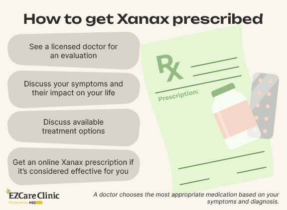 Xanax Online Acheter Xanax online acheter
