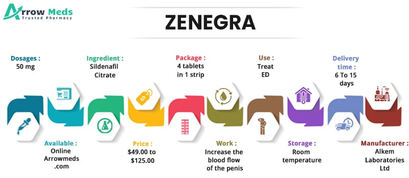 zenegra sildenafil 50 mg