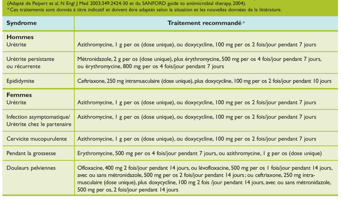 Zithromax 250mg/5ml