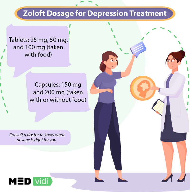 Zoloft 100 Mg Ocd